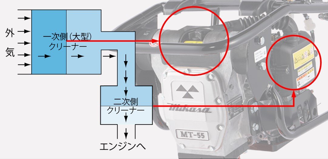 タンピングランマー | MT-66H | 三笠産業 | 小型建設機械 | Mikasa